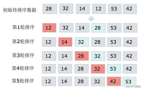 python 数据库排序_排序