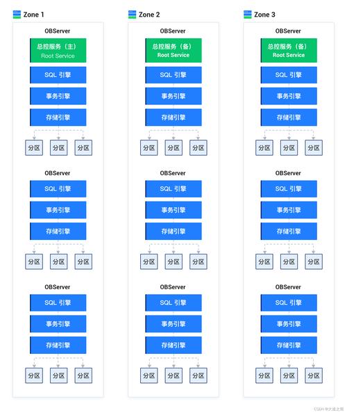 触发器监控ddl_ddl