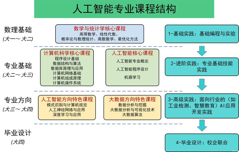 ai学习课程_如何做课程学习？