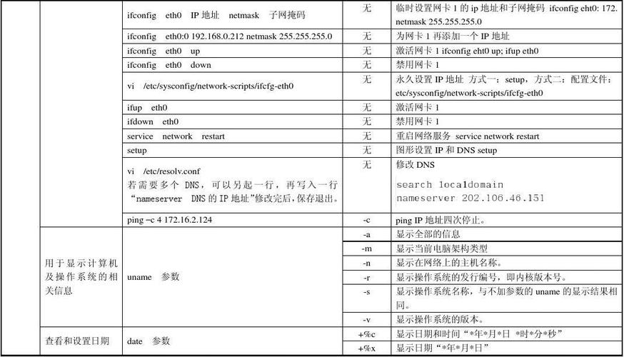 linux中的whoami与 who指令