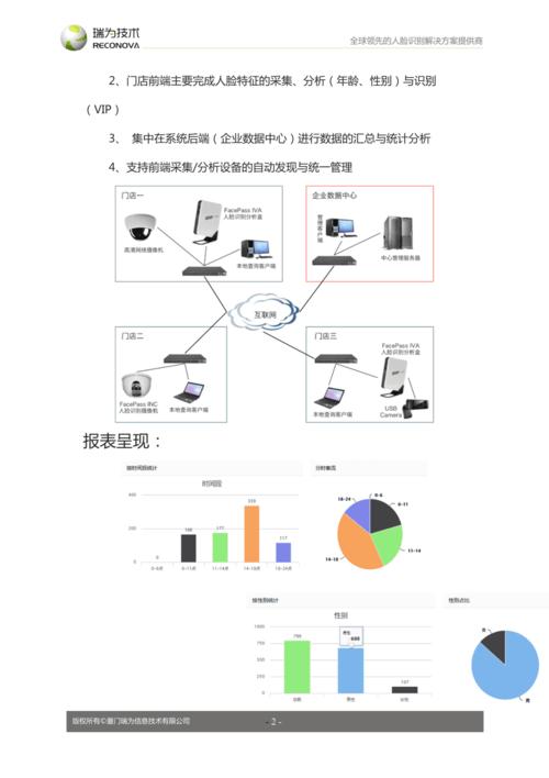 客流属性统计实现_人脸客流统计技能