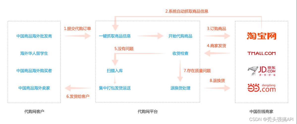 php开源企业网站系统_云耀云服务L实例最佳实践汇总