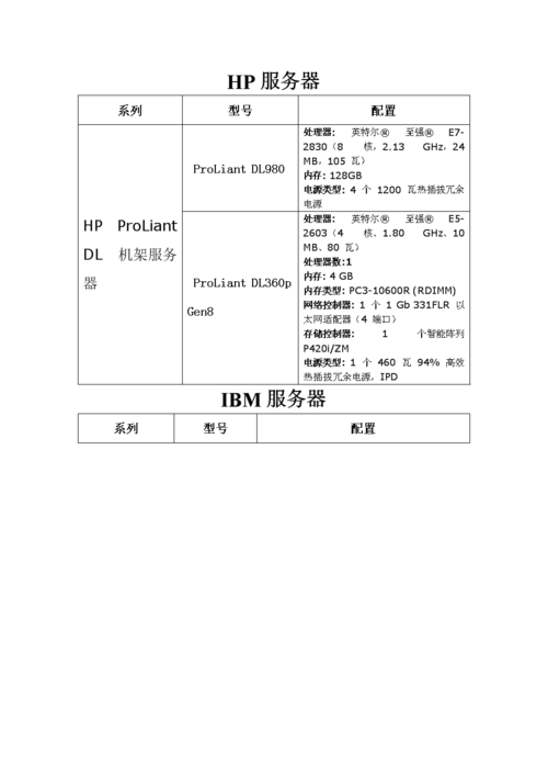 电脑服务器主机配置方案_电脑端