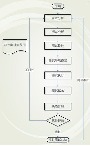 程序测试_编写测试程序