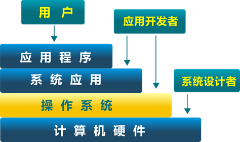 操作系统信息_操作系统