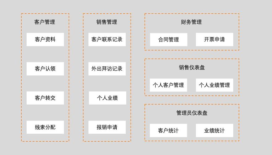 crm客户关系管理系统方案_附录