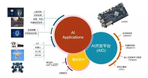 ai与嵌入式开发_AI平台开发与实施服务