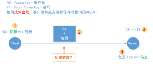 ak sk token_获取临时AK/SK和securitytoken