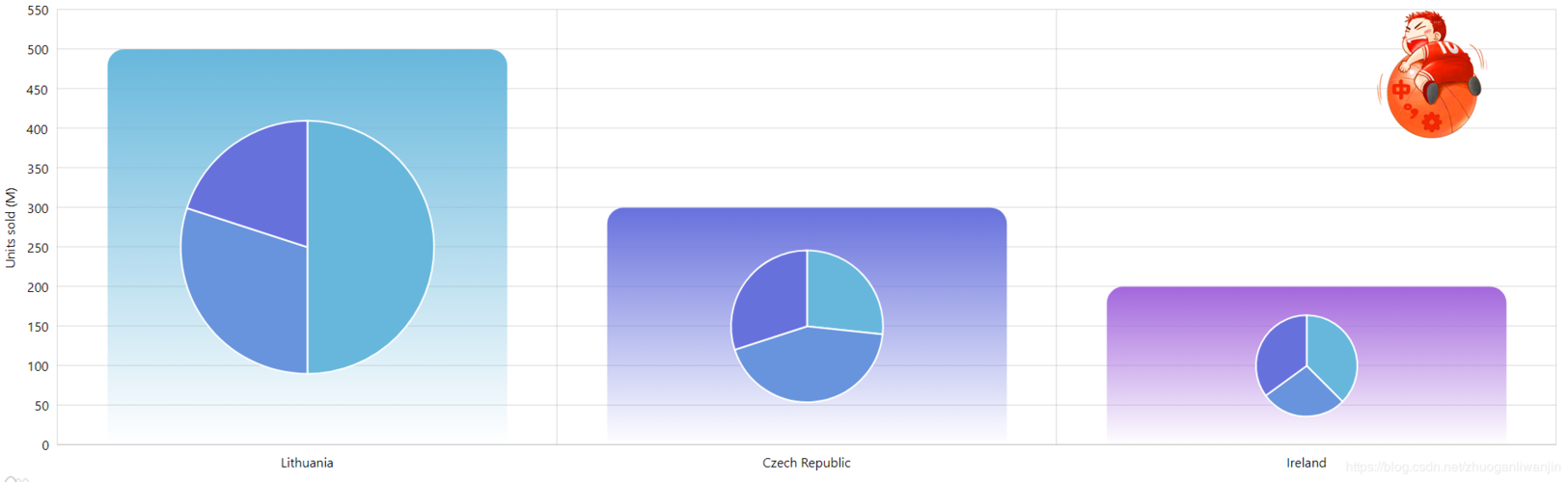 amcharts title _TITLE