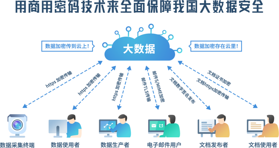 的大数据技术_数据保护技术