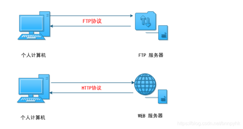 ftp服务器专业解决方法_FTP