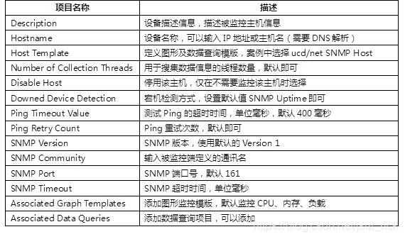 服务器配置含义_监控指标含义