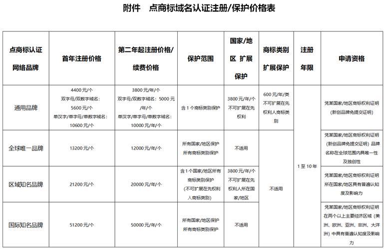 点商标域名多少钱_商标设置