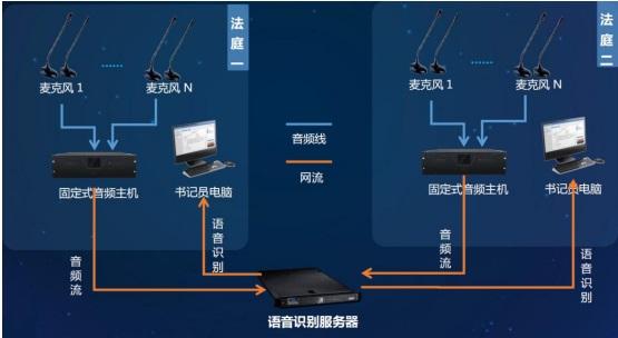 电脑语音识别_电脑端