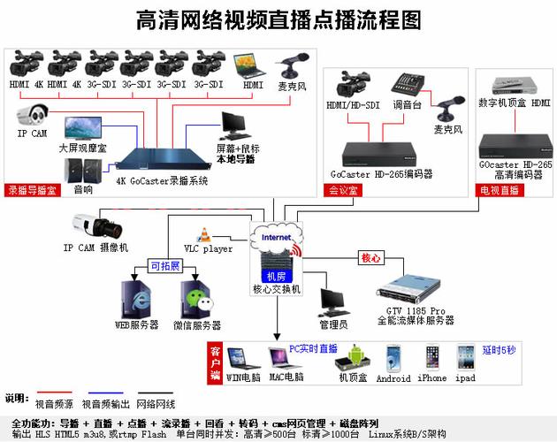 搭建自己视频服务器_流媒体服务器搭建（可选