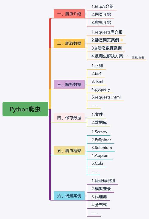 爬虫与大数据的关系_开启网站反爬虫中的“其他爬虫”会影响网页的浏览速度吗