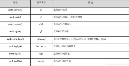 python mapreduce函数_示例函数(Python