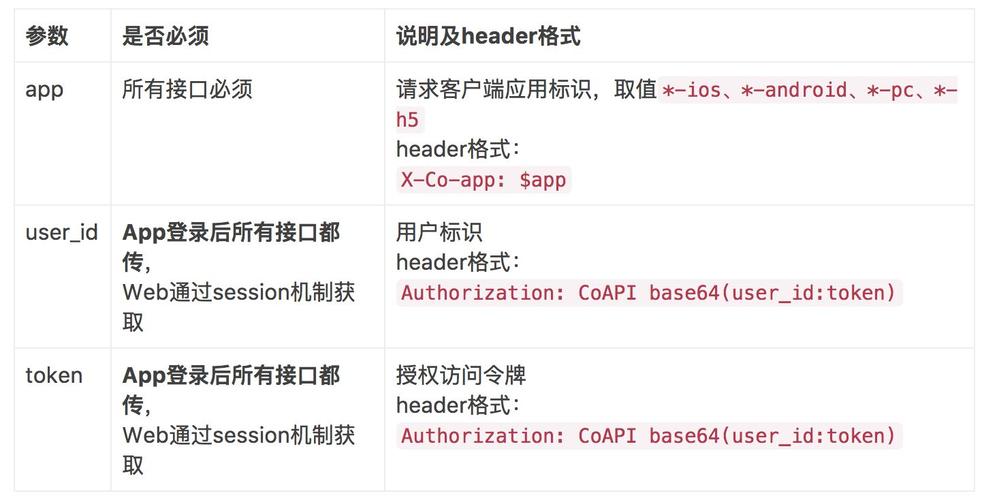 定义后端api_校验自定义后端API定义