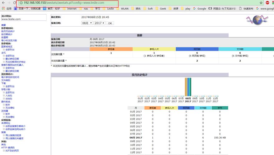 Apache日志管理和统计分析方式