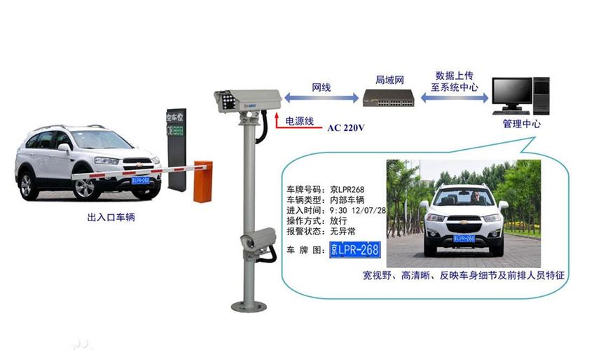 车牌识别系统品牌 车牌识别