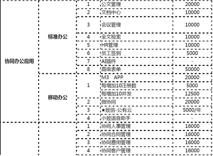 成都oa软件销售价格_优化顾问 OA