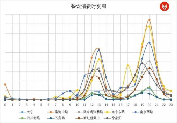 客流消费数据_数据消费