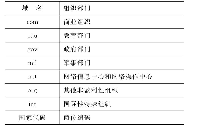 常用域名前缀_常用参数