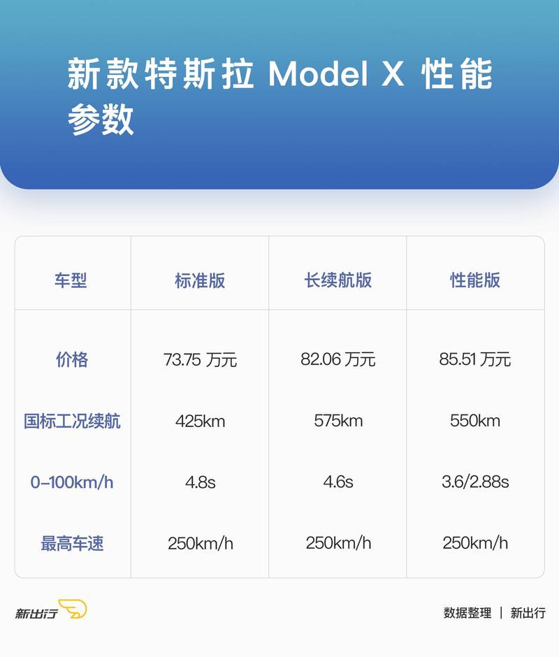 参数 model 对象_model