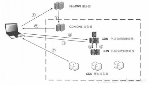 CDN区域说明_区域说明