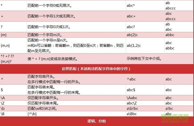 python中正则表达式的使用方法