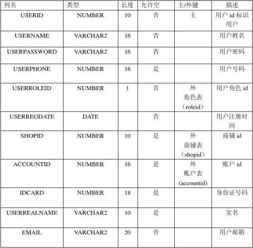 常见数据库种类_查询可组合资产拥有集合种类数量