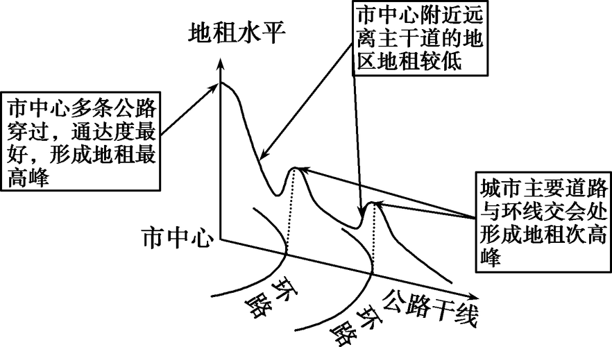 等值线分布图_产业分布图