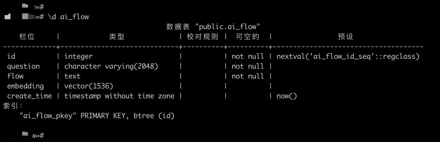 psql -d_PostgreSQL部署