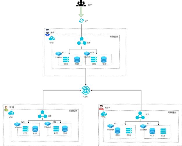 安全组实现内网互通_如何通过设置VPC安全组，实现DRS任务网络互通