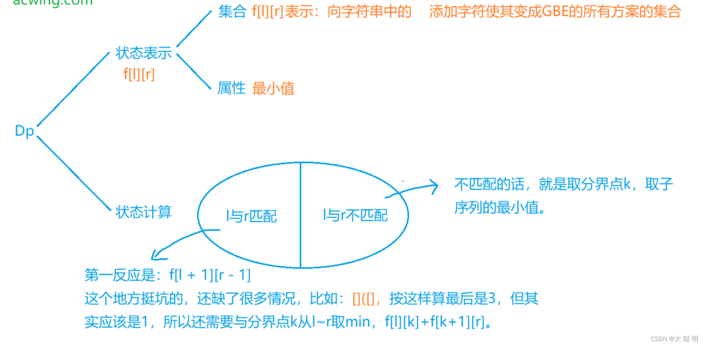 匹配原理_括号匹配