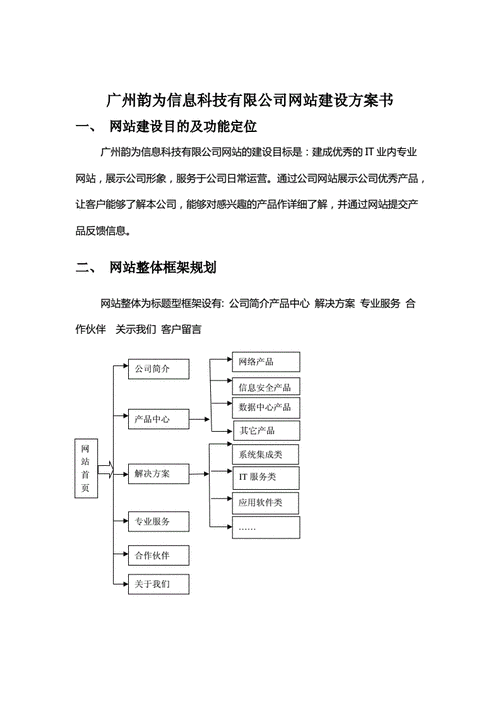 房产网站建设的功能_网站备案需要准备哪些材料