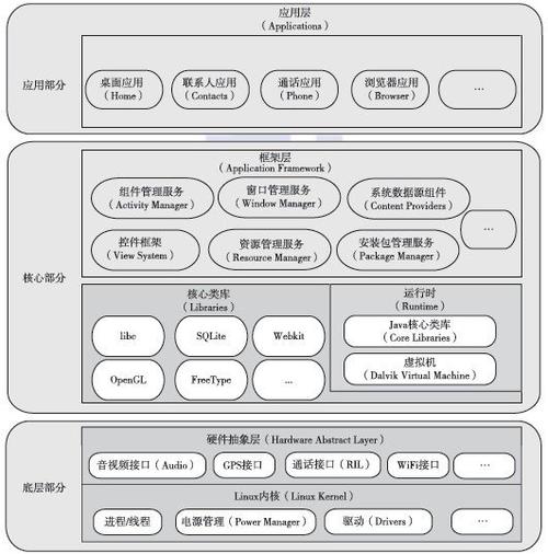 android测试框架_Android