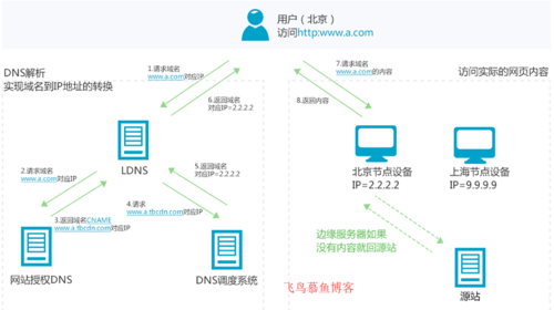 cdn怎么解析别名_设置别名解析