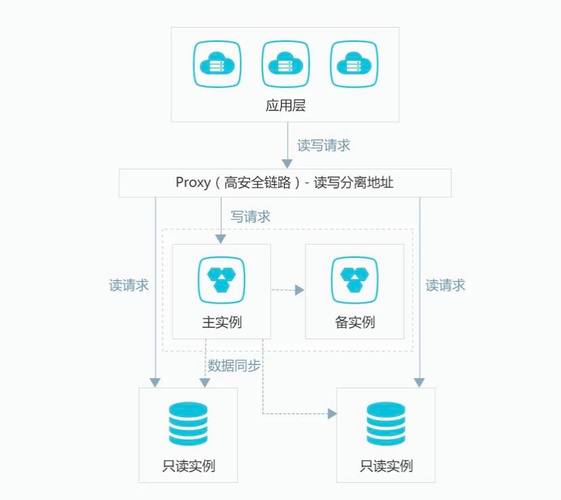 服务器安全组配置Rds_访问RDS实例应该如何配置安全组