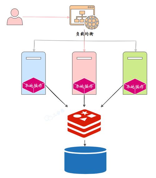 对象存储桶策略和ACL的关系_桶策略和ACL的关系