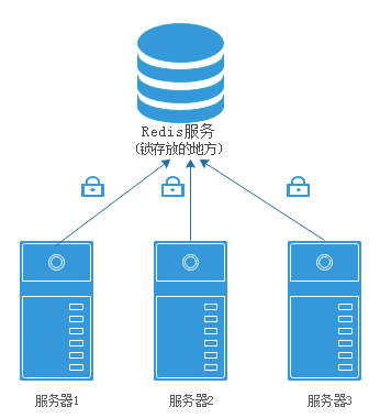 php客户端连接tcp服务器端_Phpredis客户端连接Redis（PHP