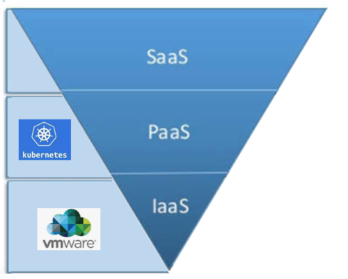 devops paas_DevOps