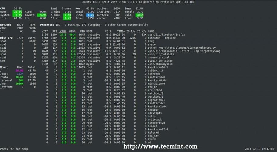 Linux系统实时监控的瑞士军刀Glances