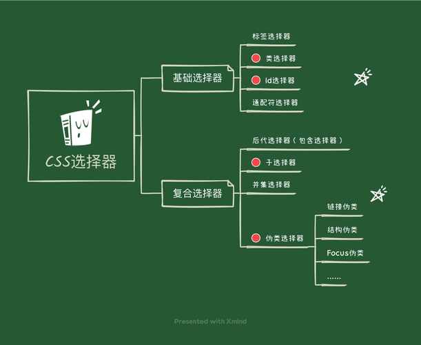 常用的CSS框架 常用框架