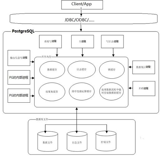 PostgreSQL空间数据库的作用_CSG文件共享的作用