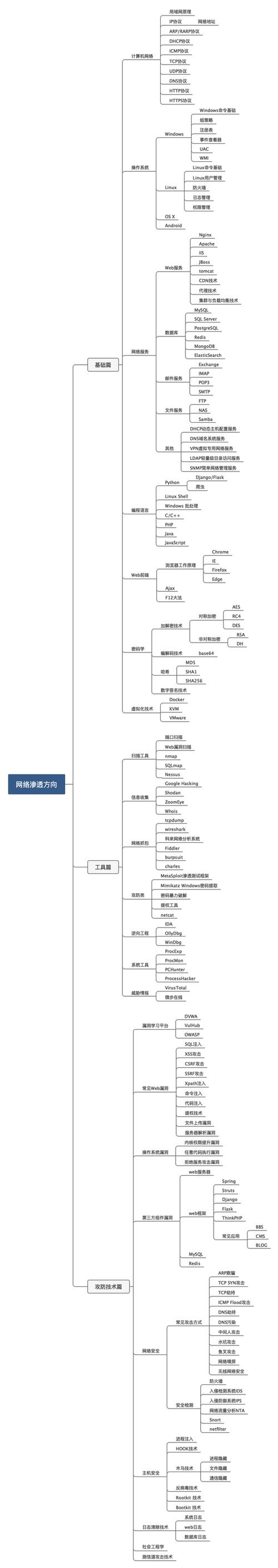 查询域名在哪里购买_步骤三：查询&购买域名