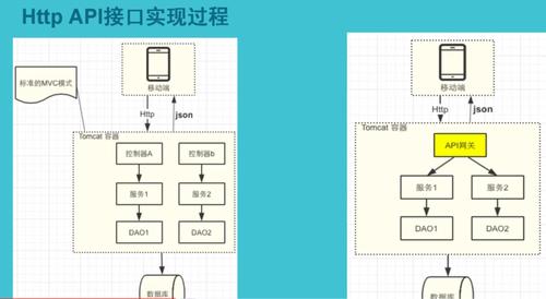 api 网关 接口规范_对外API规范