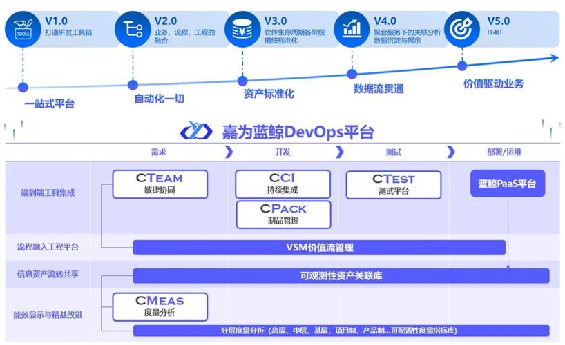 存储技术现状_DevOps现状报告解读