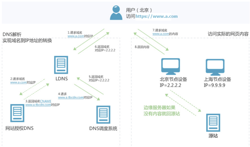 创建cdn_创建CDN自定义策略