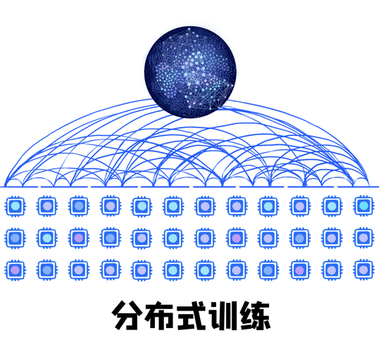 AI训练半自动化模型_模型训练